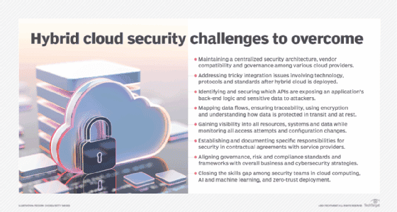 Checklist of potential cloud security challenges