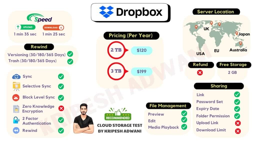 Dropbox Infographic