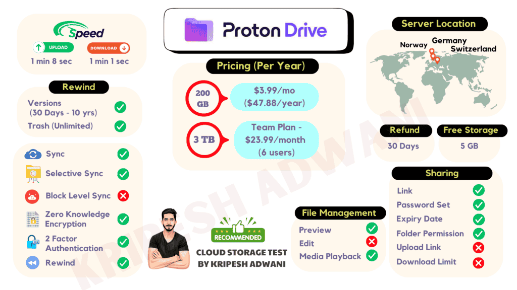 Proton Drive Infographic