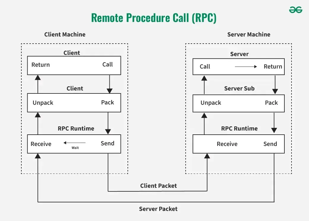 RPC-(2)