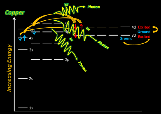 Cu configuration.png