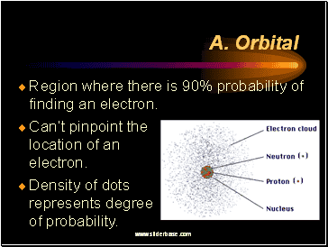 Electron Cloud Model