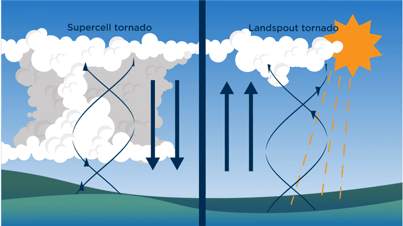 Funnel cloud potential, thunderstorms expected across central Alberta on Wednesday