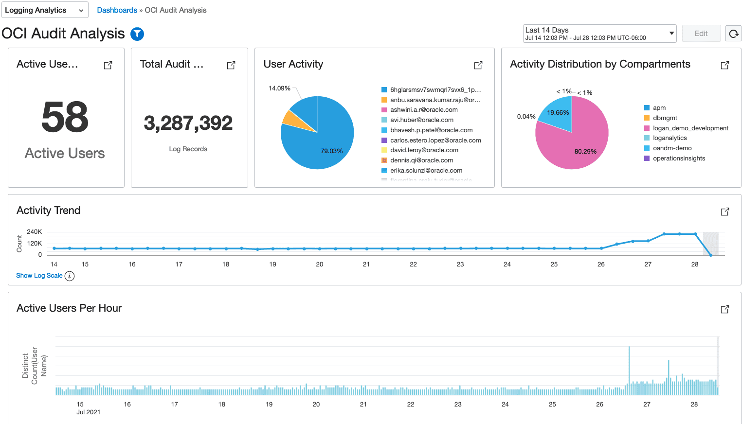 Oracle Cloud Infrastructure Logging Analytics Quick Start Guide