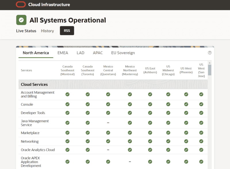 OCI Status