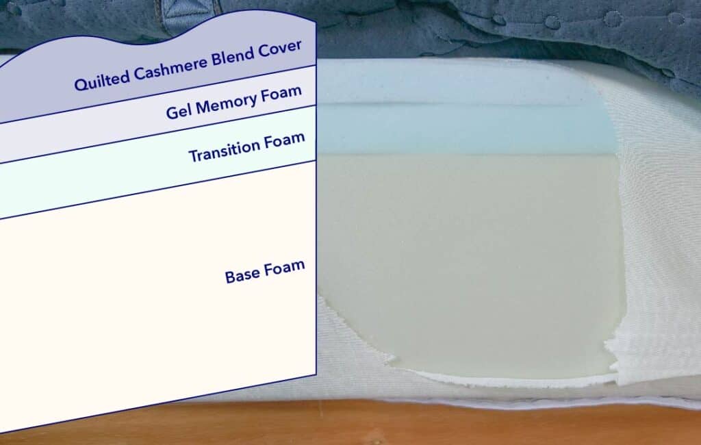 DreamCloud Premier Memory Foam Construction