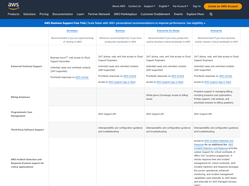 AWS Support