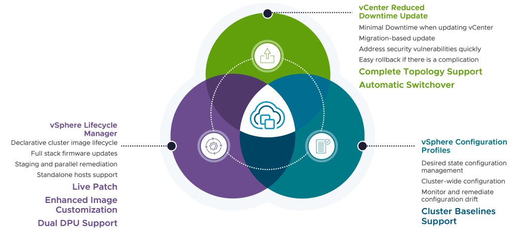 What’s New in VMware vSphere 8 Update 3?