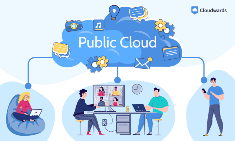 Public cloud