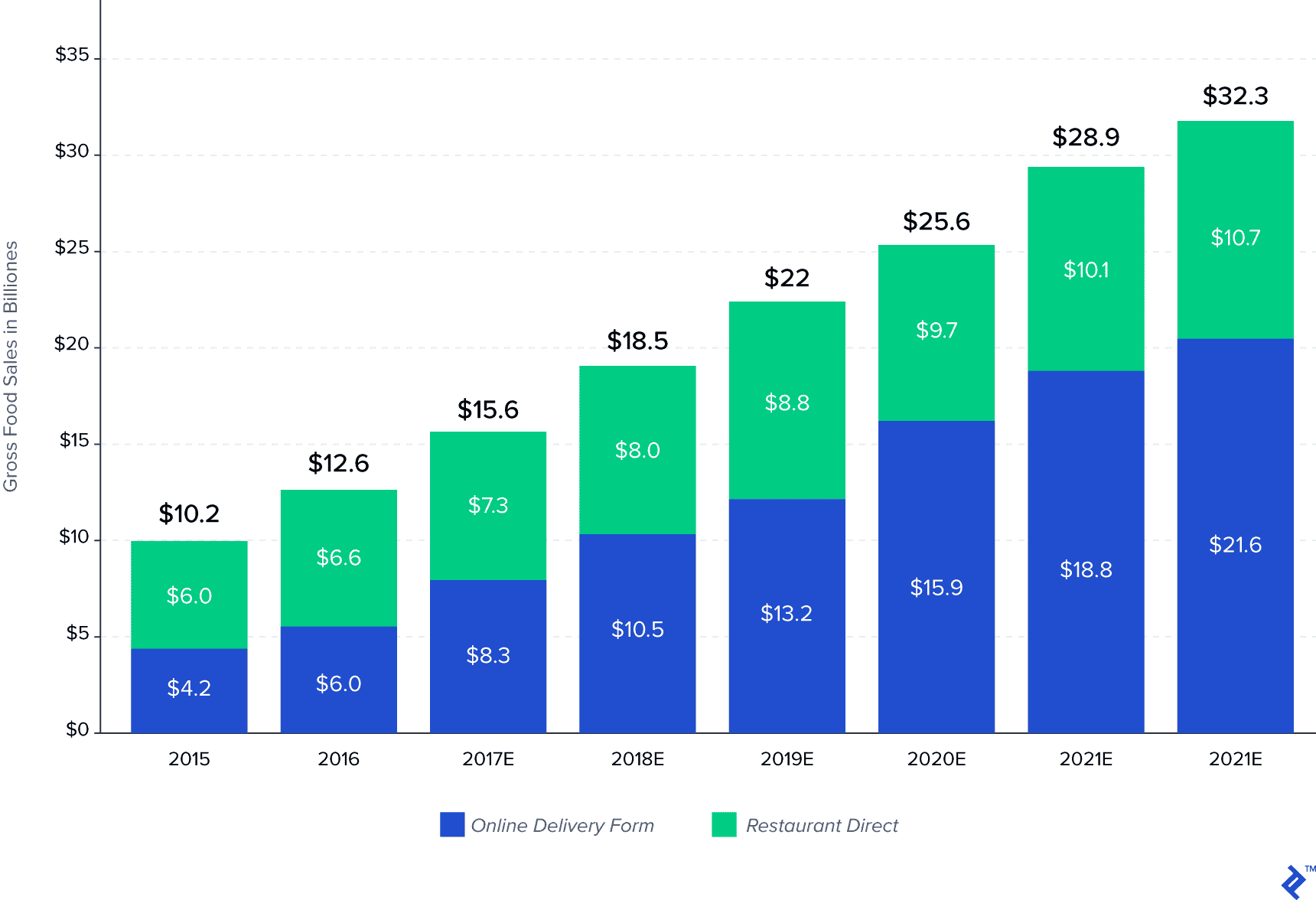 Setting Up a Cloud Kitchen in 2023: Ultimate Guide and Business Models.