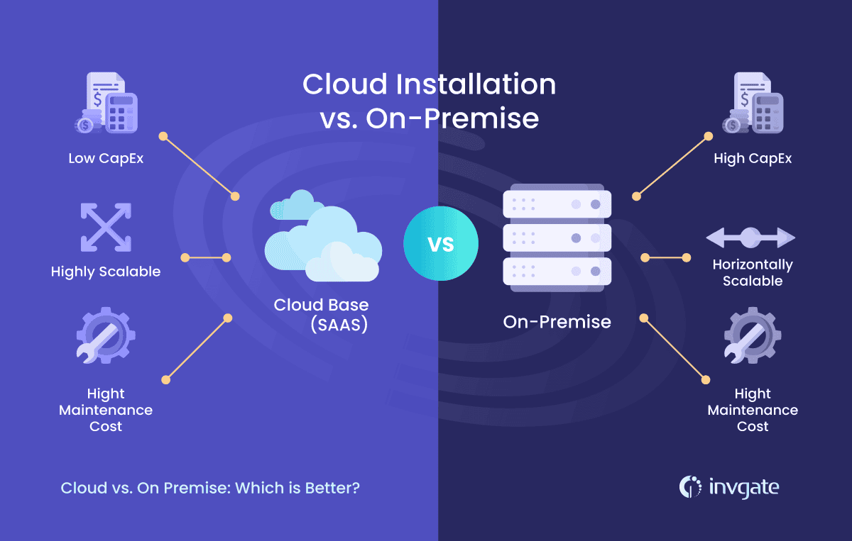 Cloud vs. On Premise: What’s The Difference