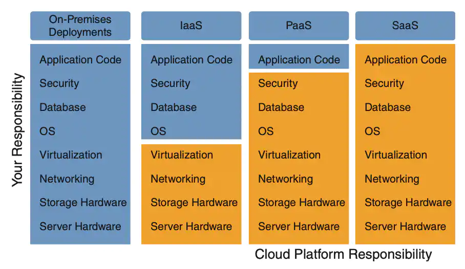 Free exam guide: AWS Certified Cloud Practitioner (CLF-C01)