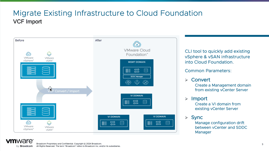 VMware Cloud Foundation: Enabling Virtual Networking on Imported Workload Domains