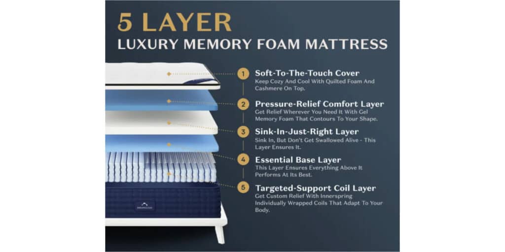 Original mattress layers