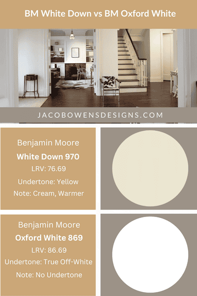 Benjamin Moore White Down vs Benjamin Moore Oxford White