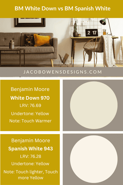 Benjamin Moore White Down vs Benjamin Moore Spanish White