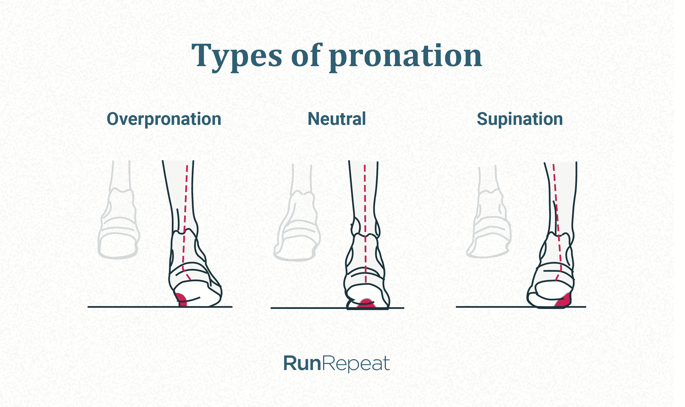 7 Best Running Shoes For Overpronation in 2024