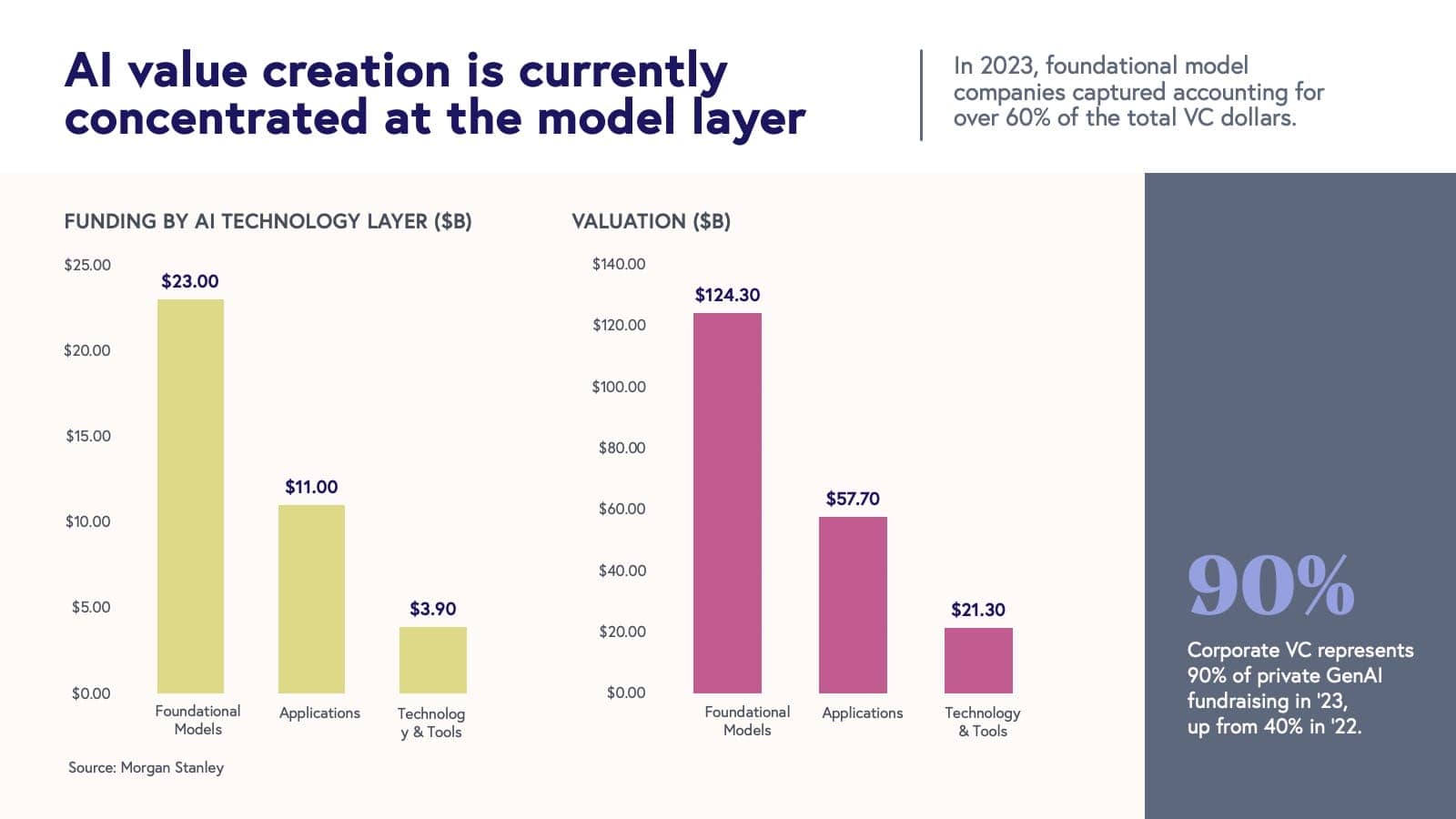 AI value creation 