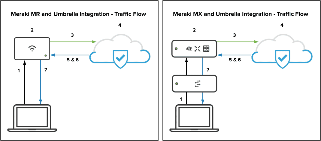 traffic_flow_MR-and-MX.png