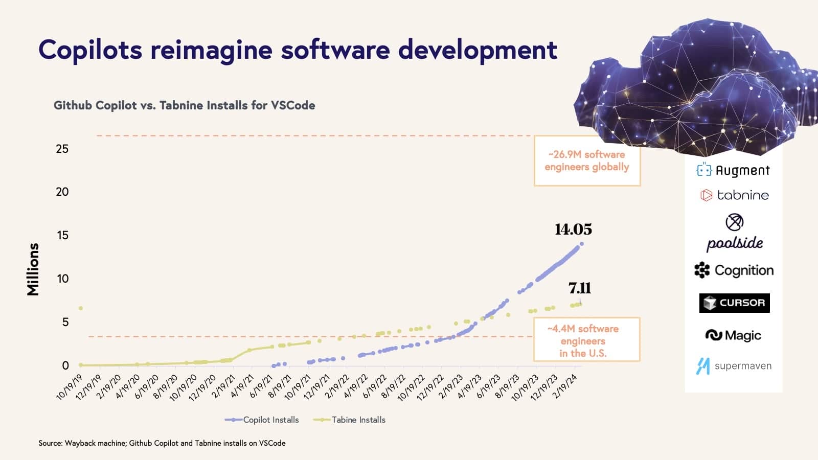 Copilots reimagine software