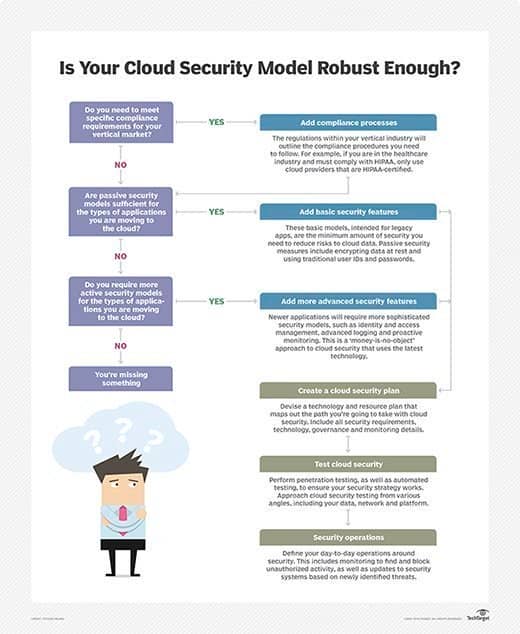 What Is Cloud Backup and How Does It Work?