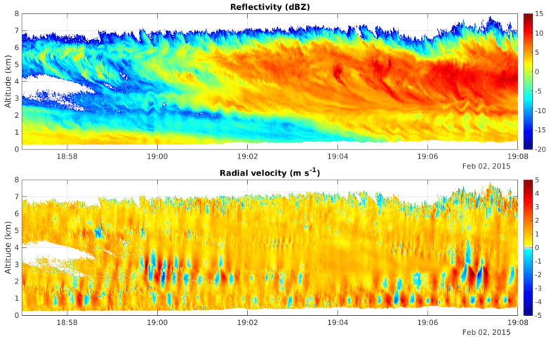 HIAPER Cloud Radar (HCR)