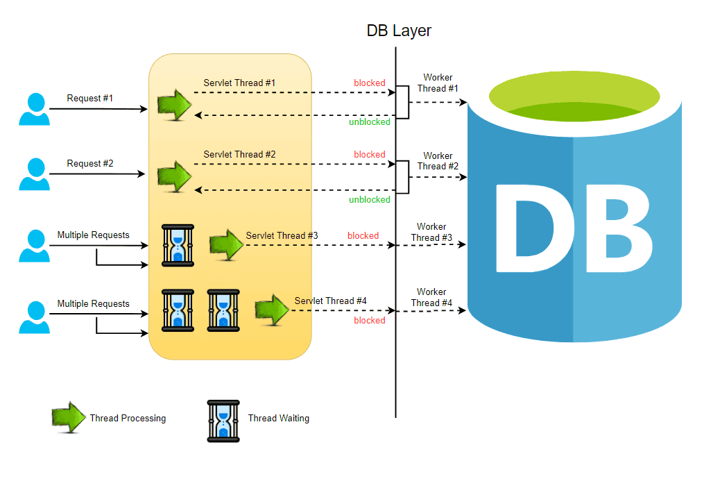 Getting Started With Spring Webflux