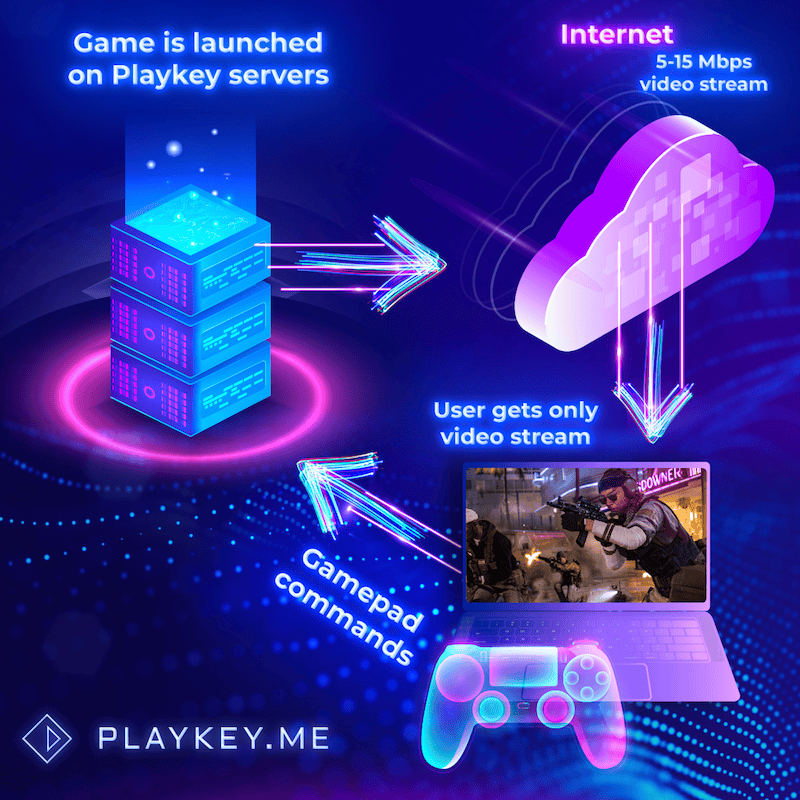 How to use Playkey.me, the region’s first cloud gaming service