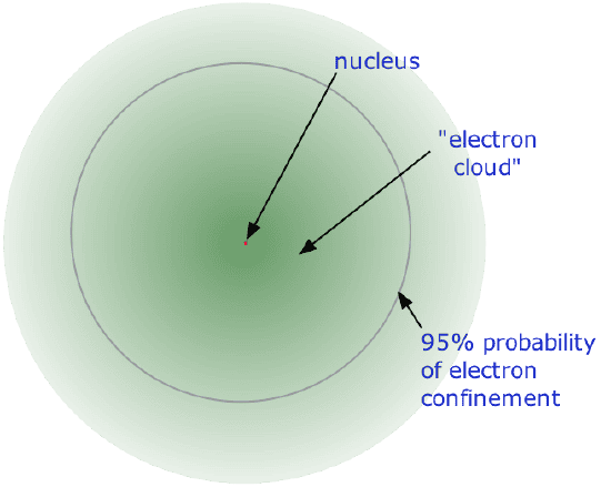 1.2: Atomic Structure