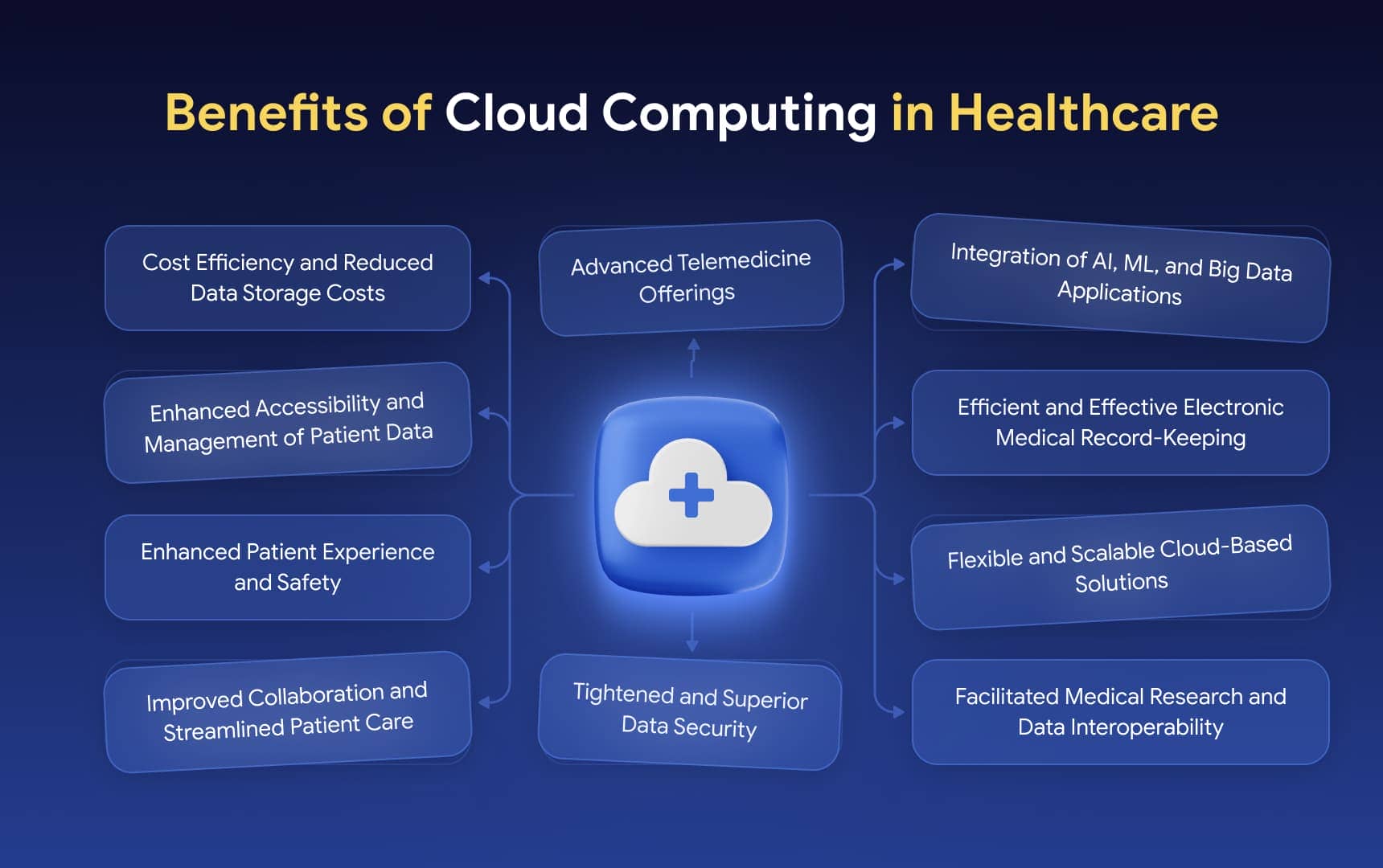 benefit of Cloud Computing in Healthcare.jpg