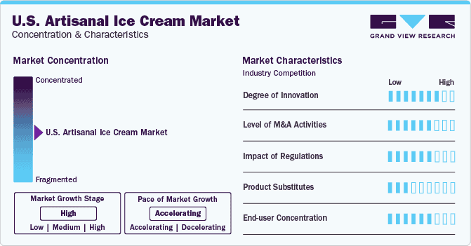 U.S. Artisanal Ice Cream Market Concentration & Characteristics