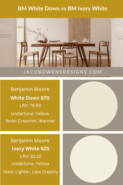 Benjamin Moore White Down vs Benjamin Moore Ivory White