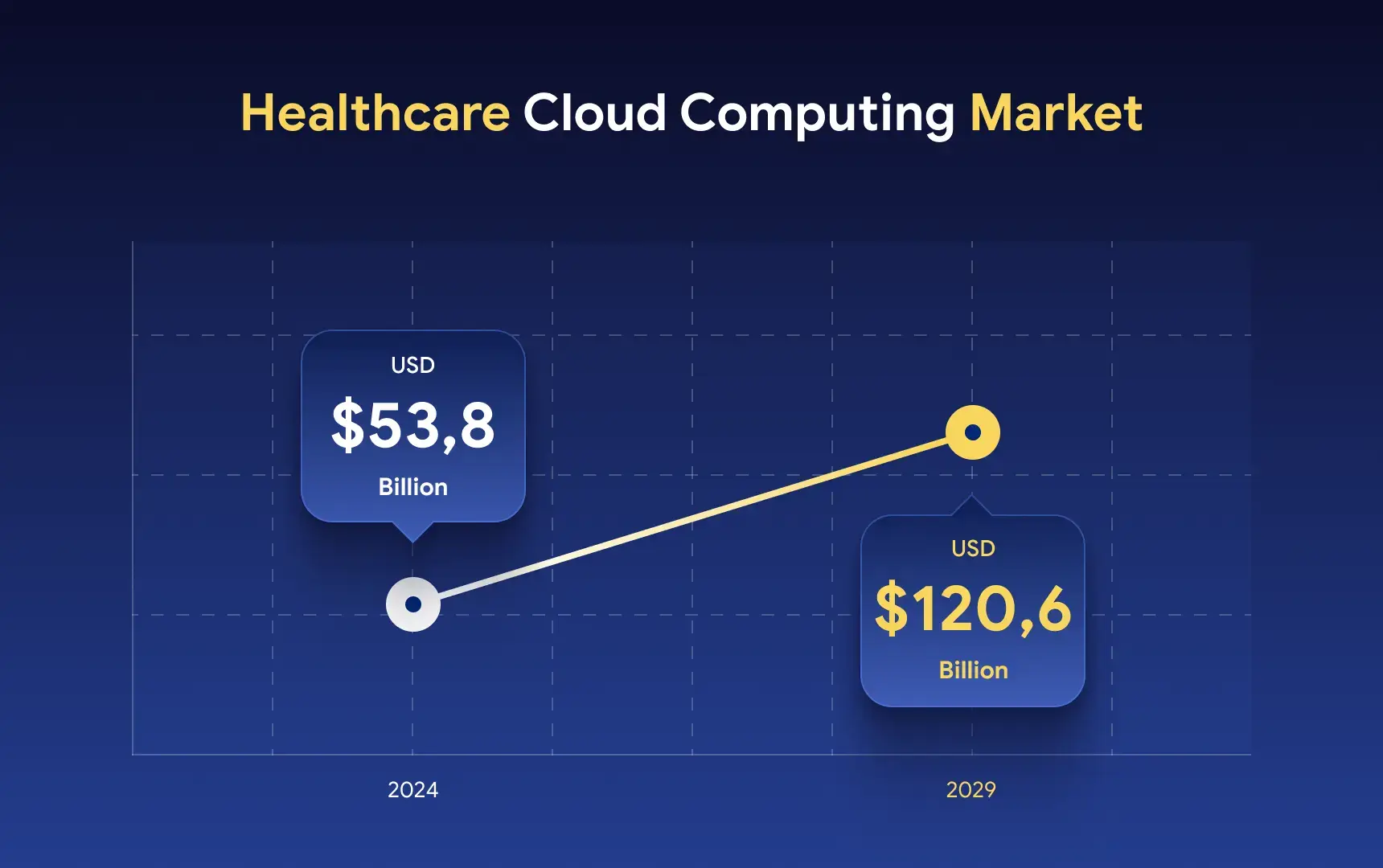 Cloud Computing in Healthcare: What You Should Know