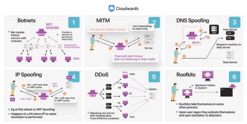 Network Attacks