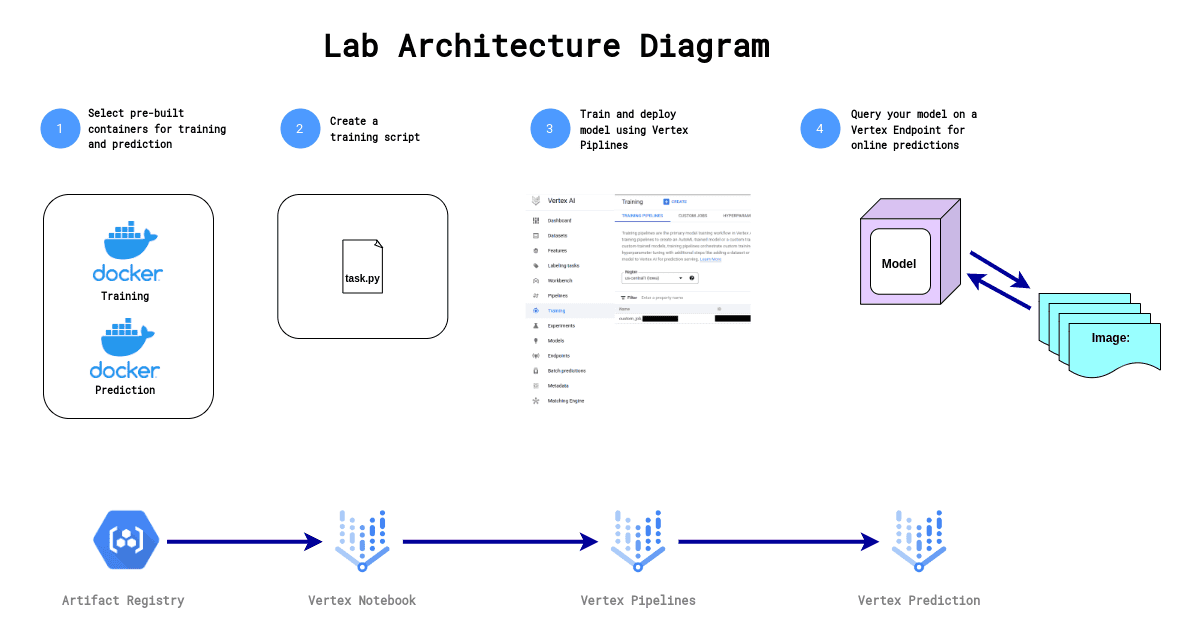 cnn - challenge-lab.png