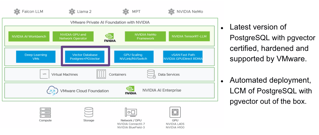 VMware Cloud Foundation Data Services for DBaaS and Private AI