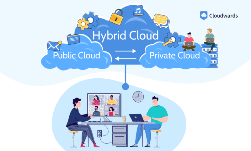 hybrid cloud