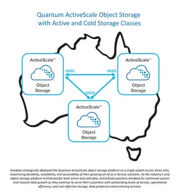 Amidata Expands Offerings Based on Quantum End-to-End Solutions, Launches New Cloud Storage Service Built on ActiveScale Object Storage Quantum Corporation (QMCO)