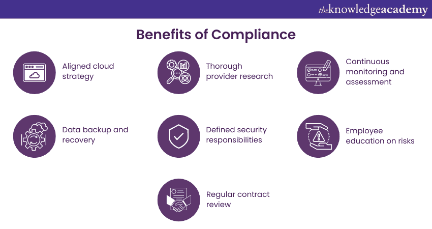 Benefits of Compliance