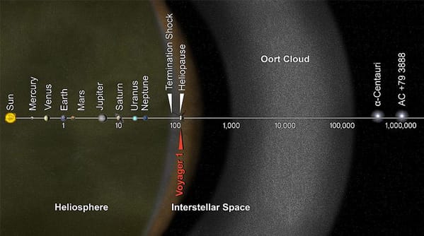 The Oort Cloud