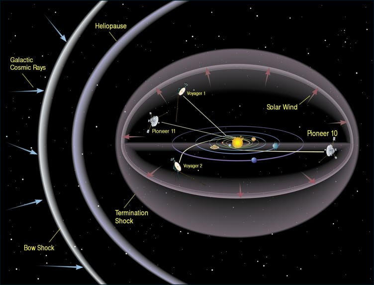 Where and What is the Oort Cloud?