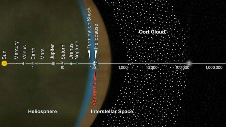 October comets visit Earth from spooky Oort Cloud