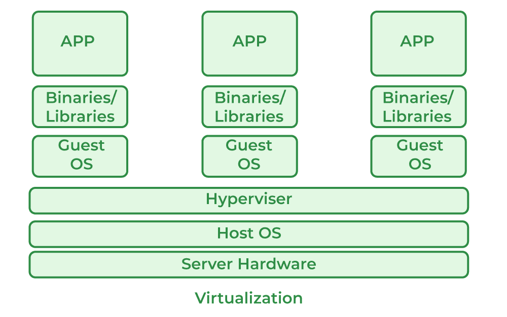 Virtualization in Cloud Computing and Types