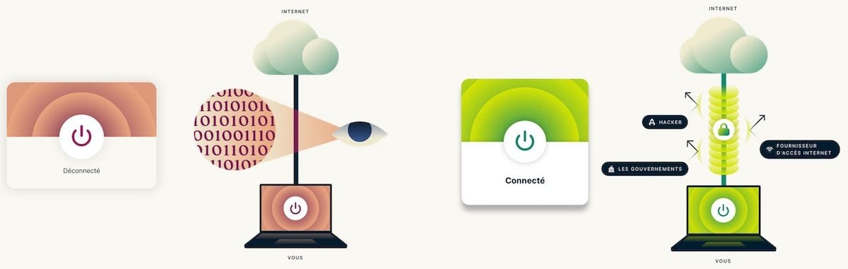 VPN : définition simple et utilité d’un réseau privé virtuel