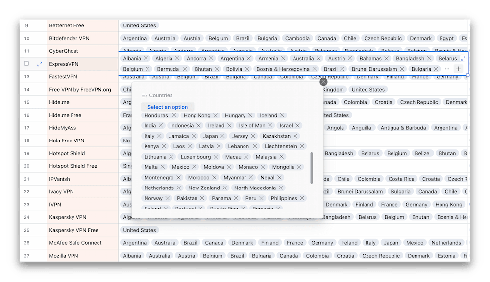 Screenshot of Top10VPN Server Location Data Sheet