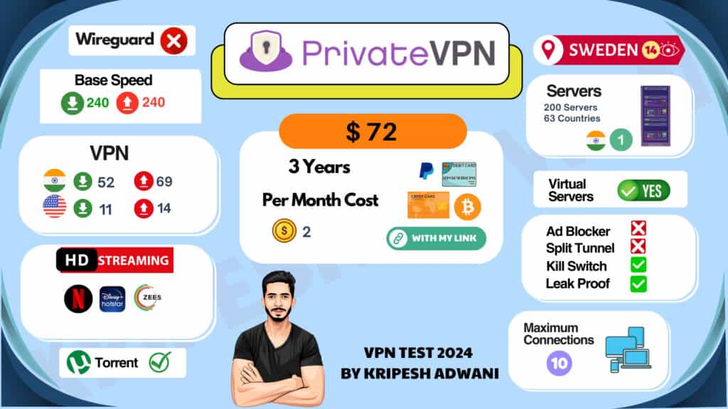 Private VPN Infographic.