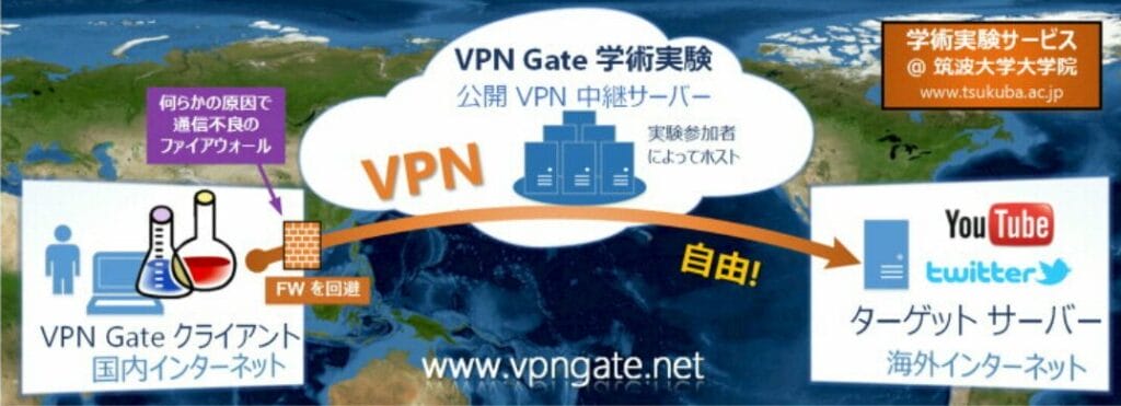 筑波大学のVPNサービス「VPN Gate」の使い方【iPhone/Mac対応】