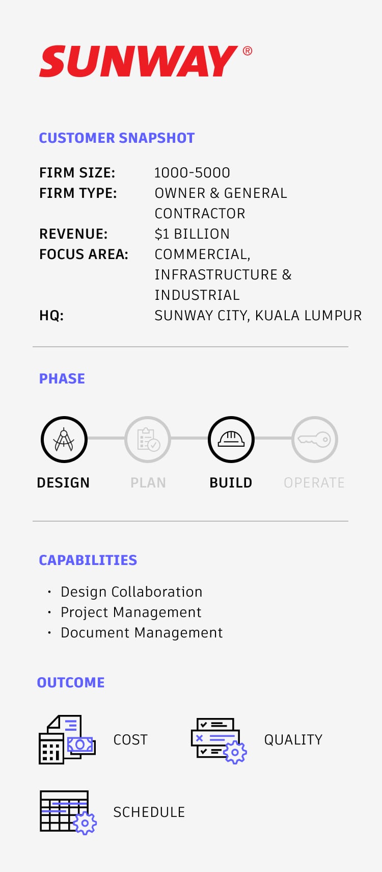 Sunway Customer Story