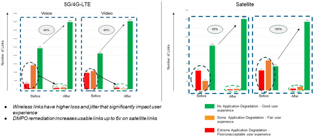 VeloCloud and satellite