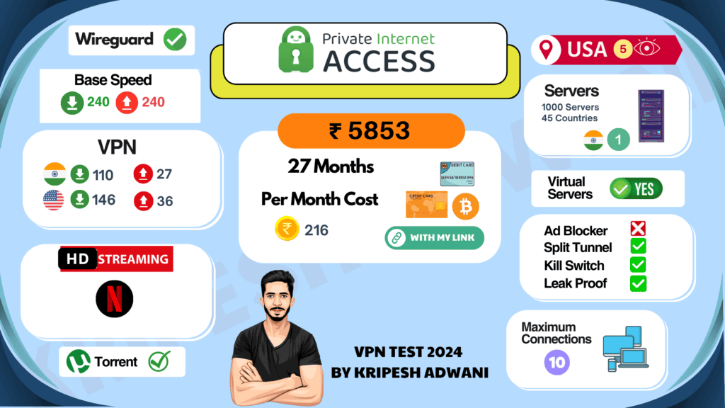 PIN VPN Infographic.